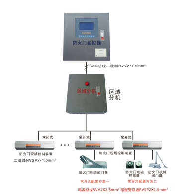 防火門監控系統